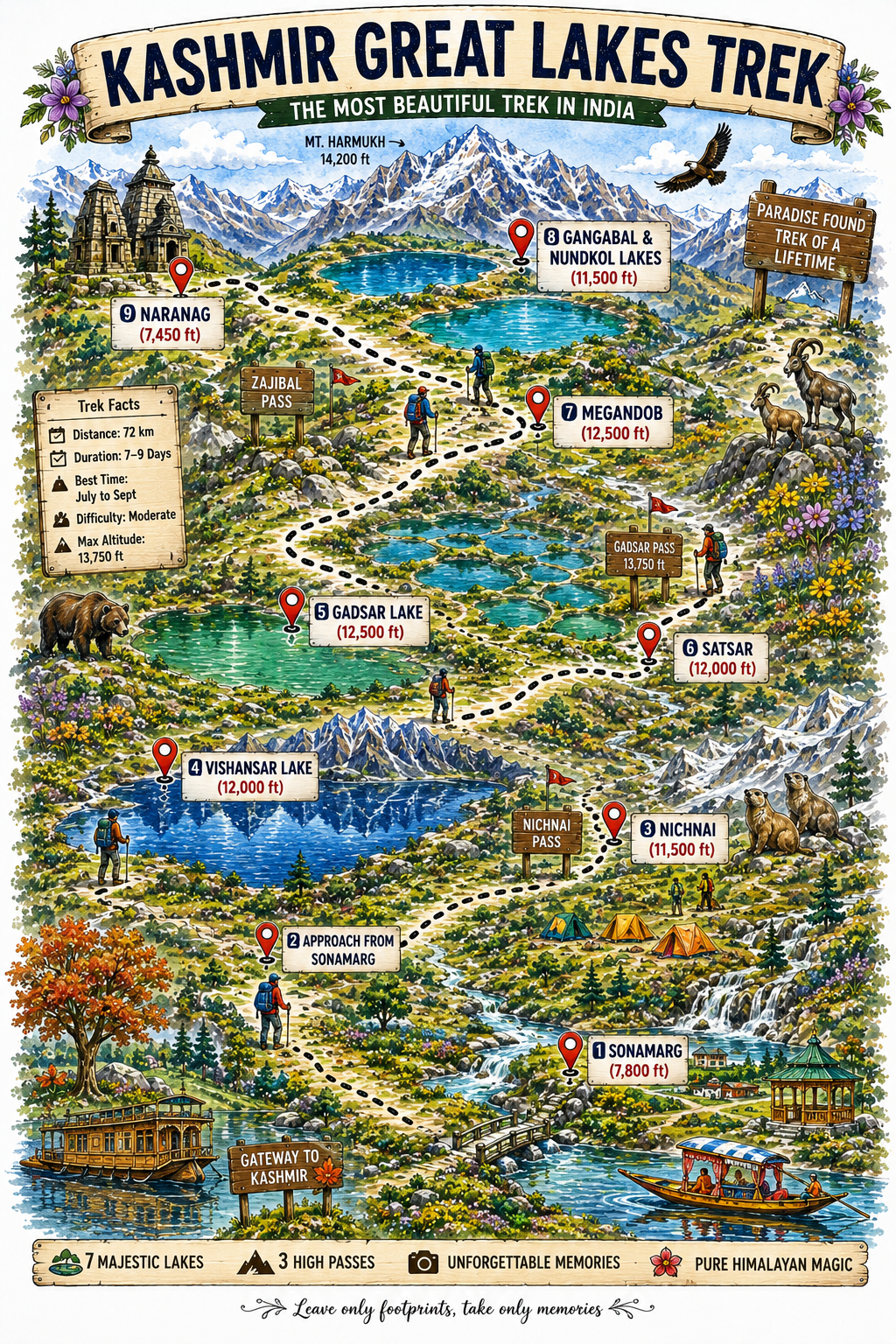 Great Lakes Trek Kashmir — Route Map & Itinerary