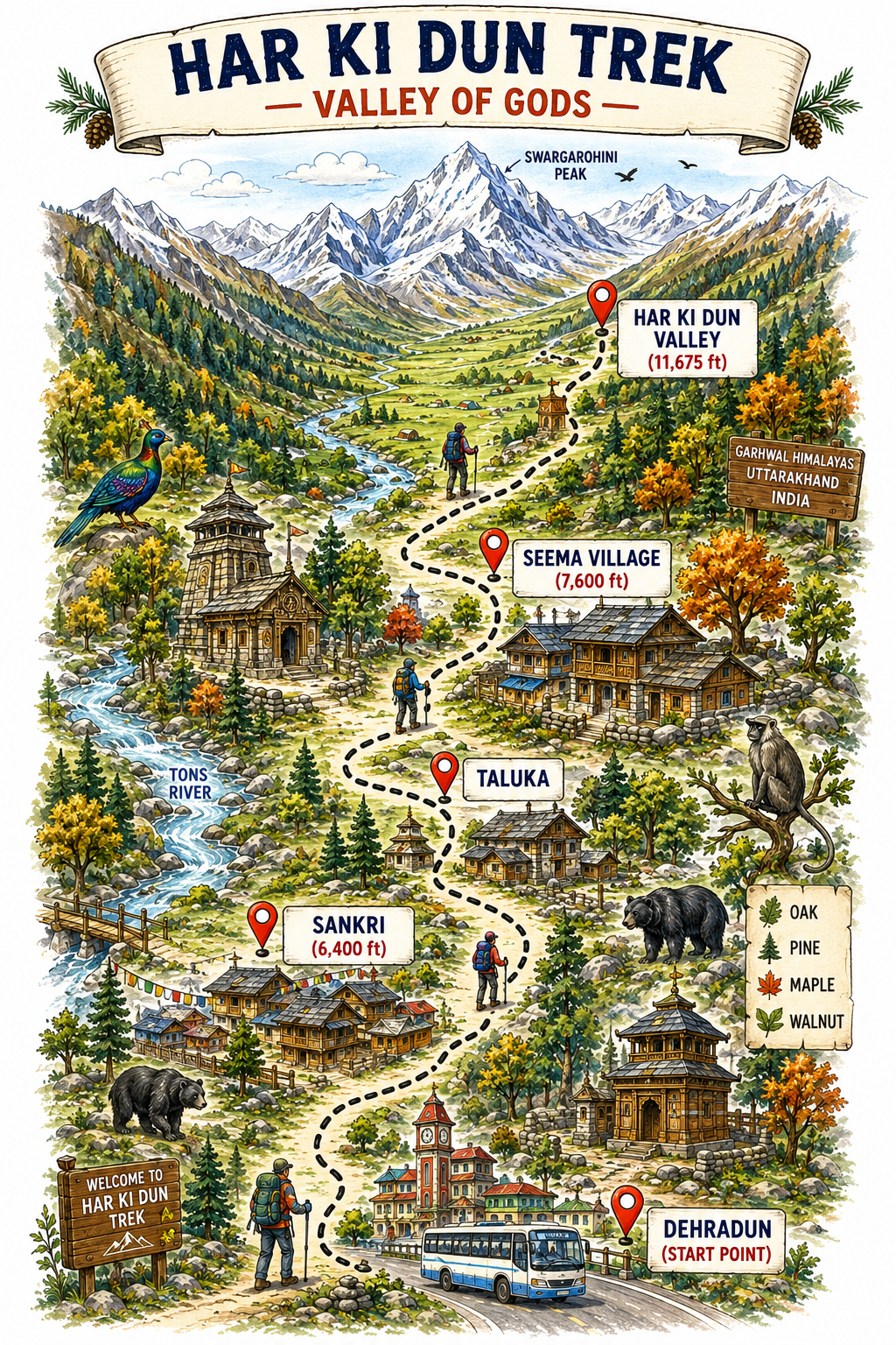 Har Ki Dun Trek — Route Map & Itinerary