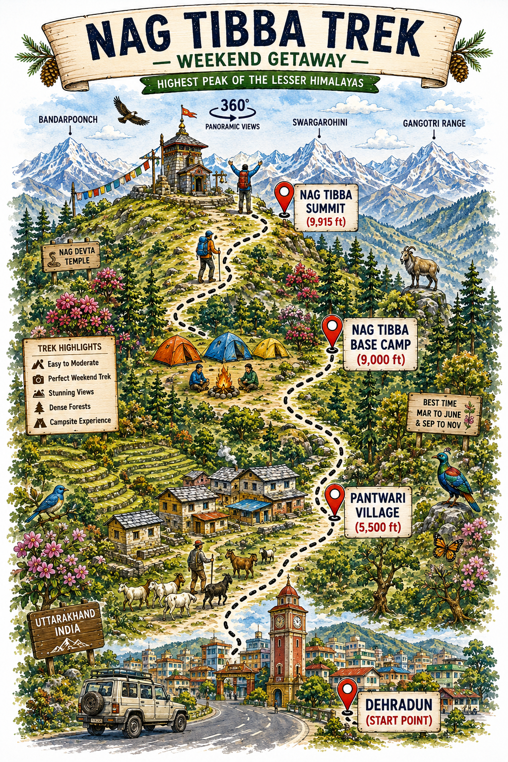 Nag Tibba Trek — Route Map & Itinerary