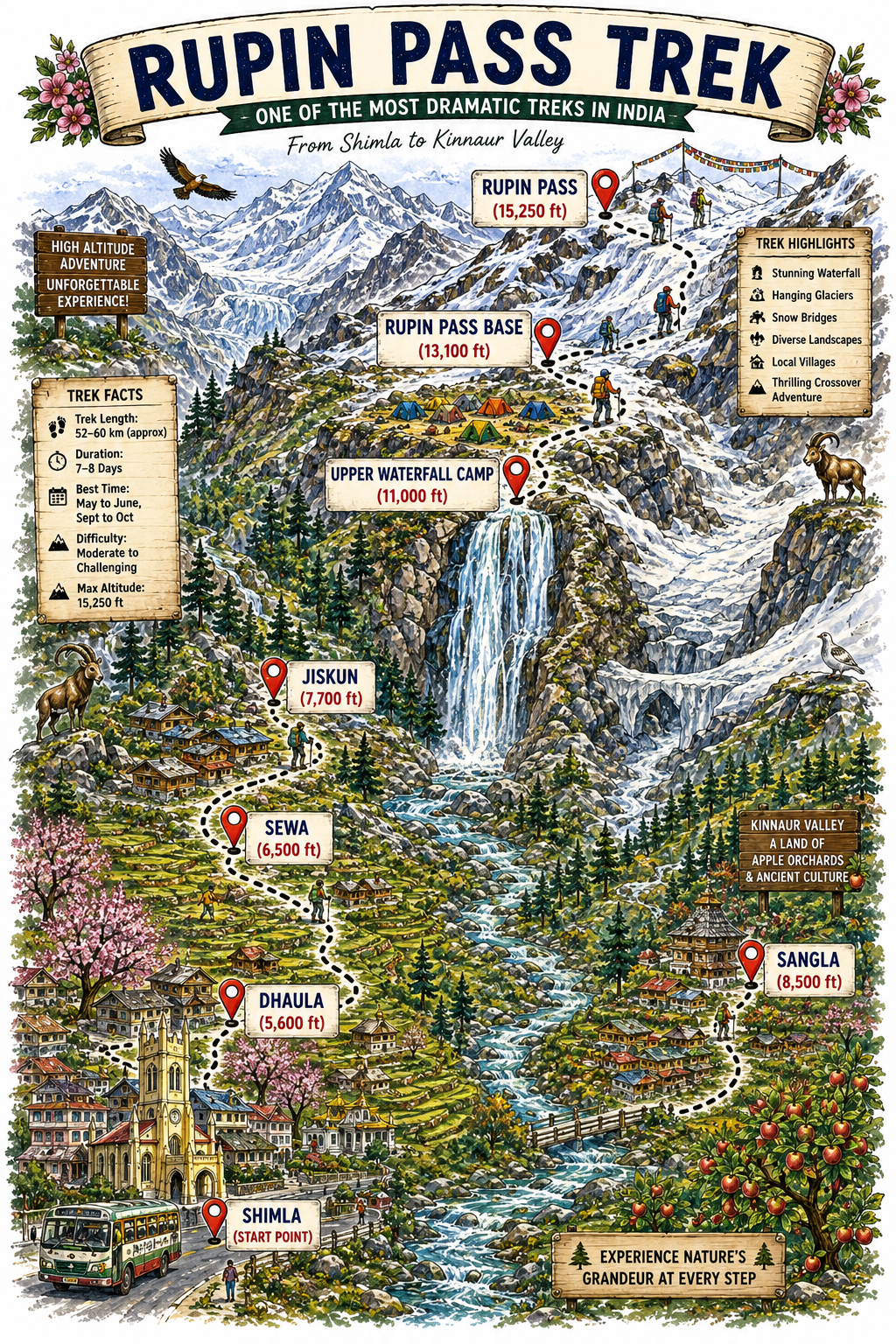 Rupin Pass Trek — Route Map & Itinerary